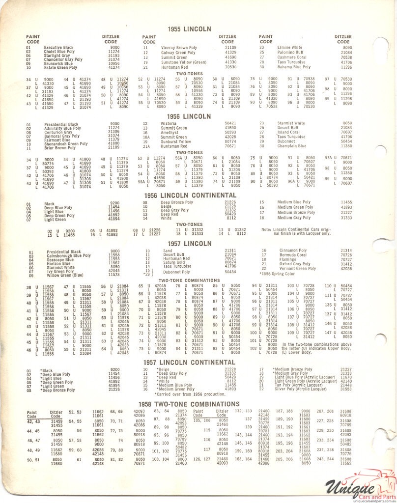 1958 Lincoln Paint Charts PPG Ditzler